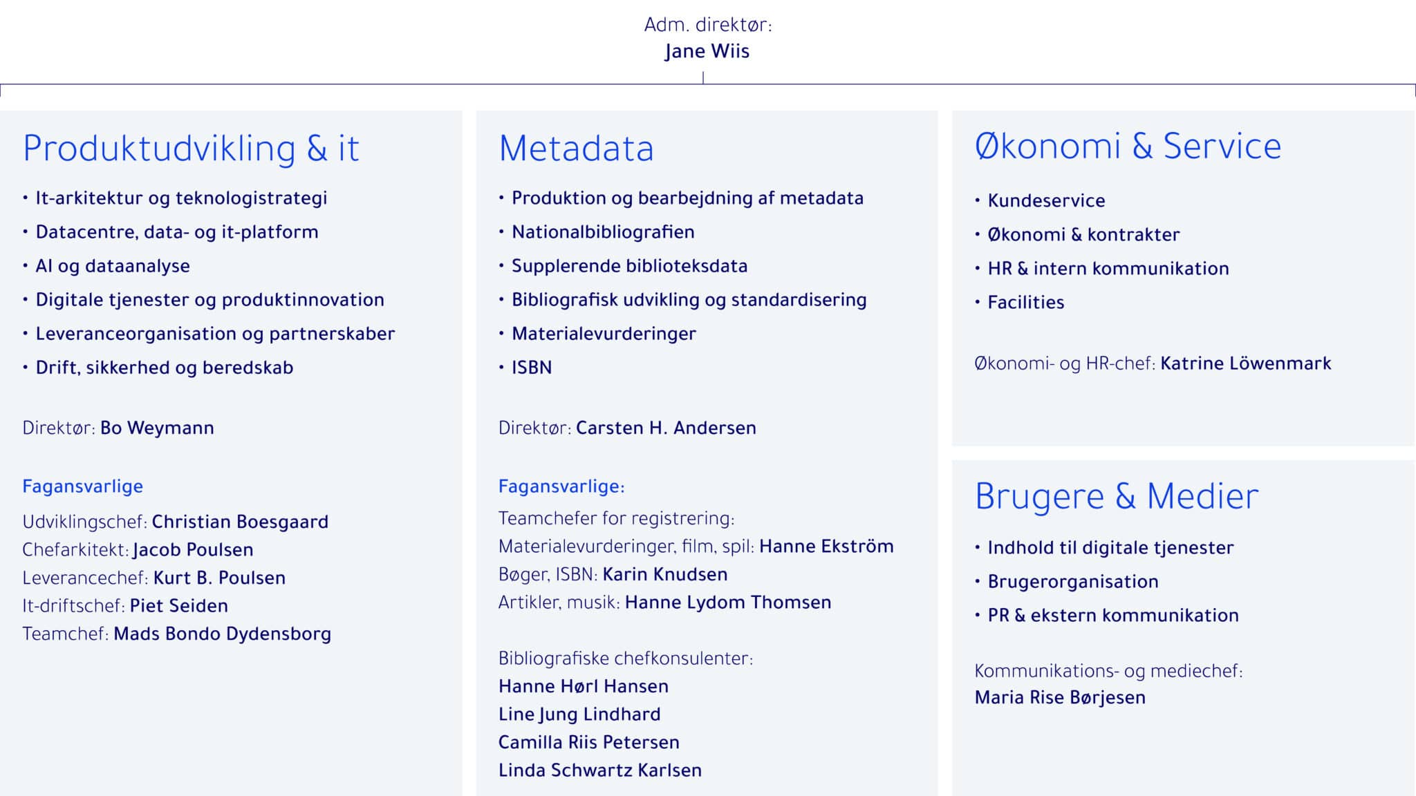 Organisationsdiagram